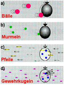 Beschuss eines Sandsacks mit verschiedenen 'Teilchen' um Informationen �ber den Inhalt zu bekommen