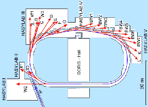 Der �bersichtsplan des DORIS-Rings und der angrenzenden Experimentieranlagen