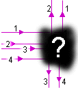 Welche Form hat das Target unter dem Fragezeichen?