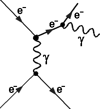 Das Elektron strahlt noch ein einzelnes Photon ab (rechts oben)