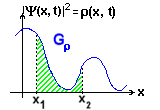 der Graph einer beliebigen Wahrscheinlichkeitsdichte 'Rho'